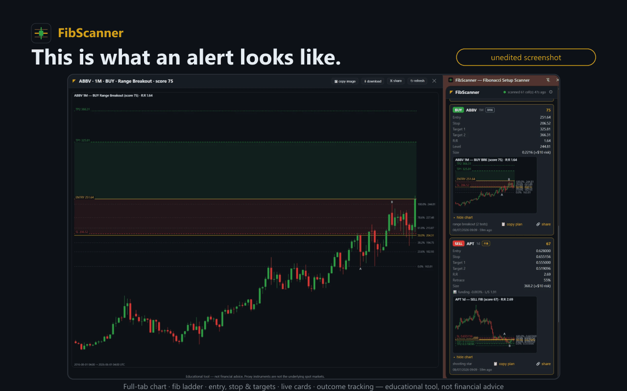 FibScanner side panel: live setups ranked by score, each with a full candlestick chart