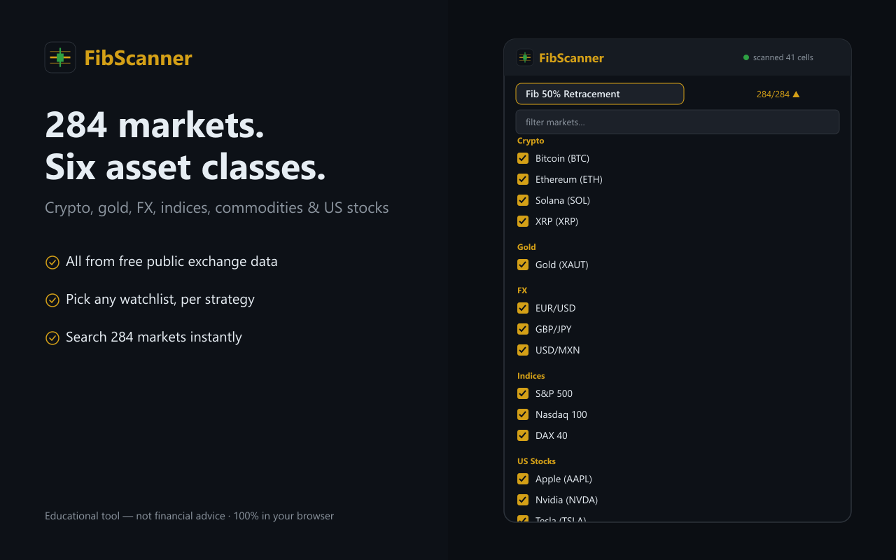 Choosing markets: the per-strategy watchlist with search box and select-all per group