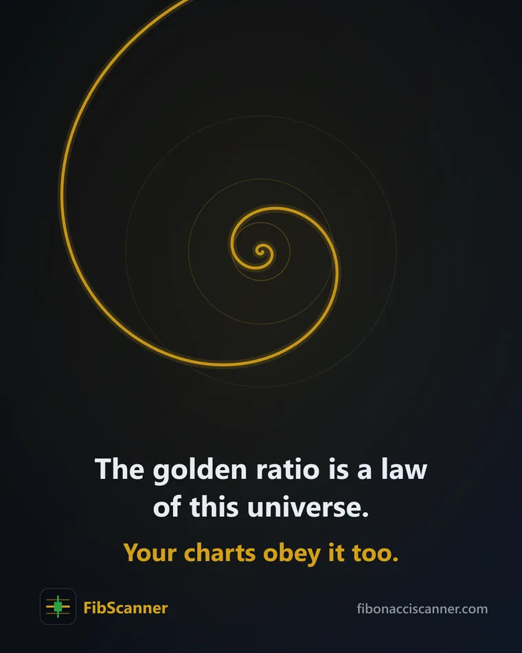 The golden-ratio spiral and the 0.618–0.65 golden-pocket zone